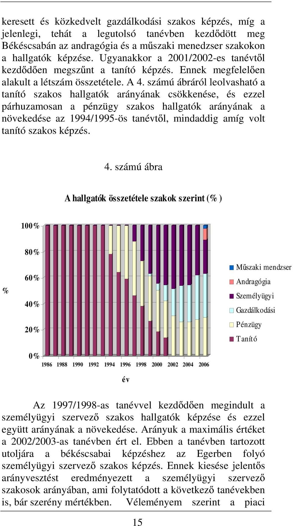 sámú ábráról leolvashaó a aníó sakos hallgaók arányának csökkenése, és eel párhuamosan a pénügy sakos hallgaók arányának a növekedése a 994/995ös anév l, mindaddig amíg vol aníó sakos képés. 4.