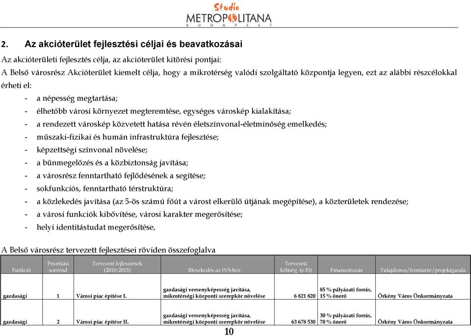 hatása révén életszínvonal-életminőség emelkedés; - műszaki-fizikai és humán infrastruktúra fejlesztése; - képzettségi színvonal növelése; - a bűnmegelőzés és a közbiztonság javítása; - a városrész