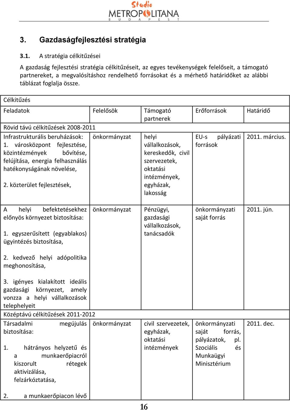 alábbi táblázat foglalja össze. Célkitűzés Feladatok Felelősök Támogató partnerek Rövid távú célkitűzések 2008 2011 Infrastrukturális beruházások: önkormányzat helyi 1.