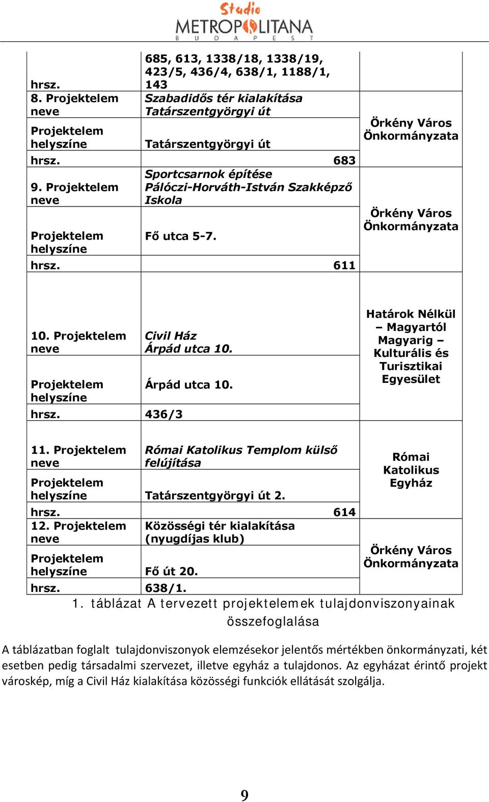 Római Katolikus Templom külső felújítása Tatárszentgyörgyi út 2. hrsz. 614 12