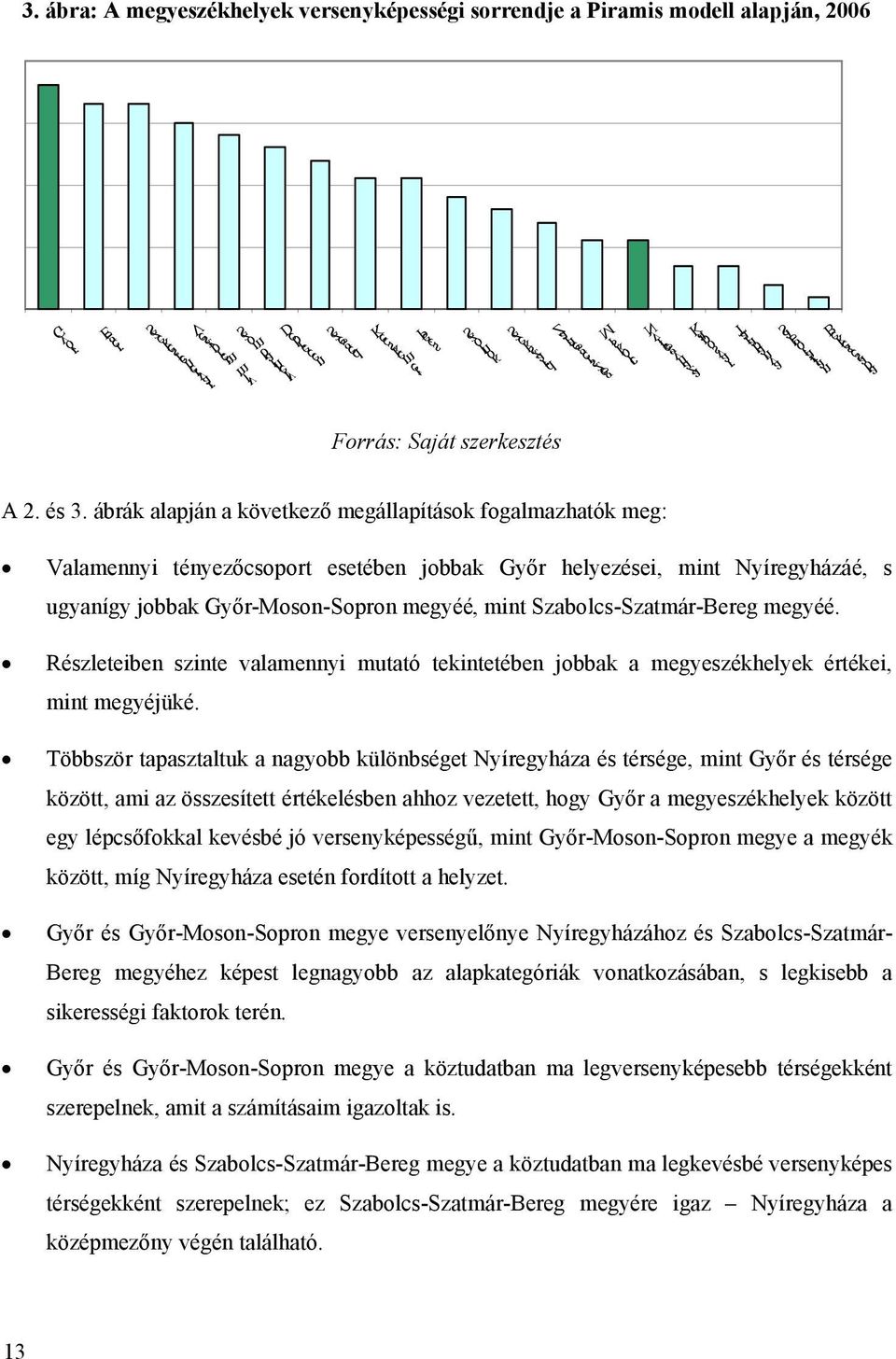 zárd Z alaeg N yí r K eg aposv háza y T á r a atabány al S g ó t B arj ékés n á c saba Forrás: Saját szerkesztés A 2. és 3.