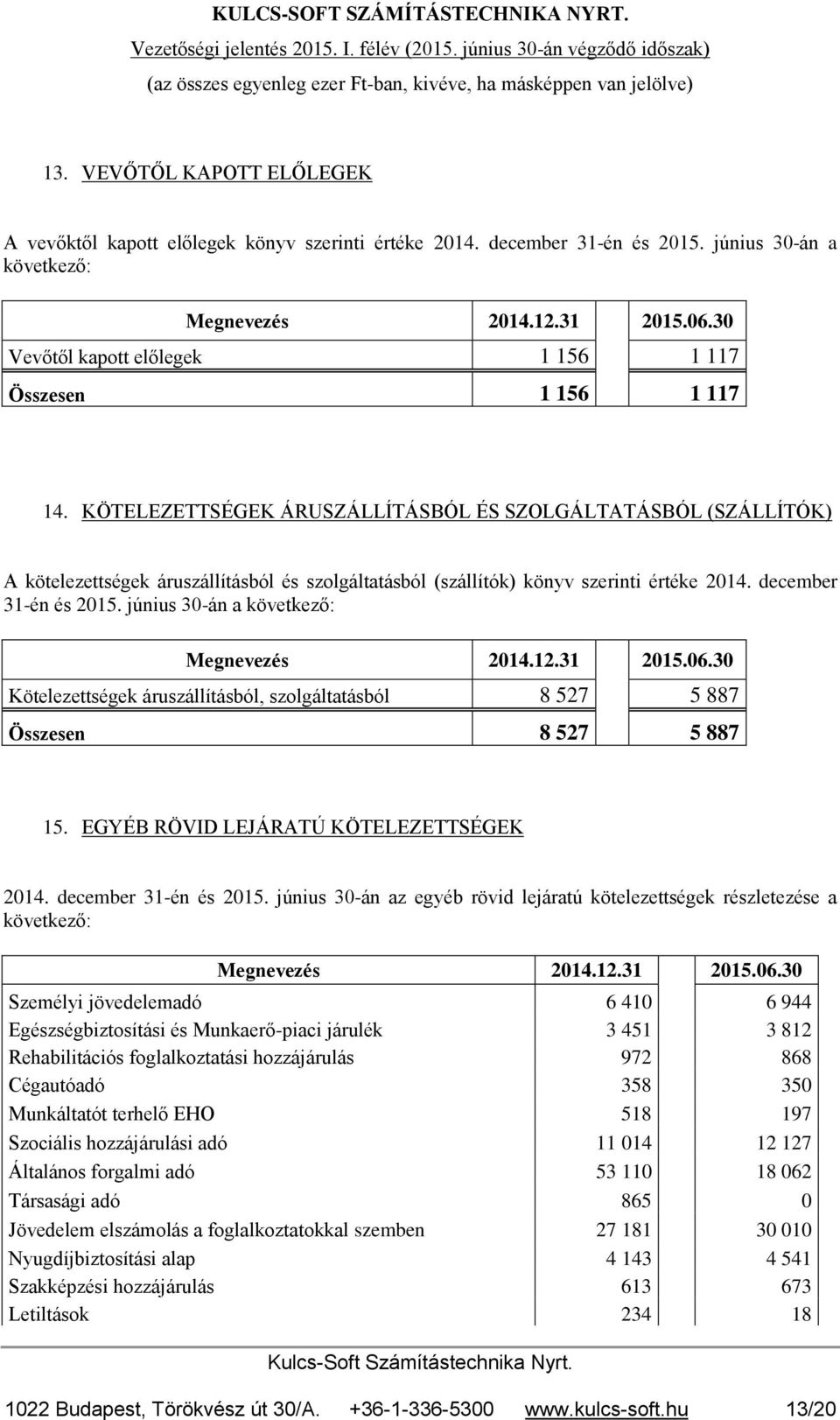 KÖTELEZETTSÉGEK ÁRUSZÁLLÍTÁSBÓL ÉS SZOLGÁLTATÁSBÓL (SZÁLLÍTÓK) A kötelezettségek áruszállításból és szolgáltatásból (szállítók) könyv szerinti értéke 2014. december 31-én és 2015.