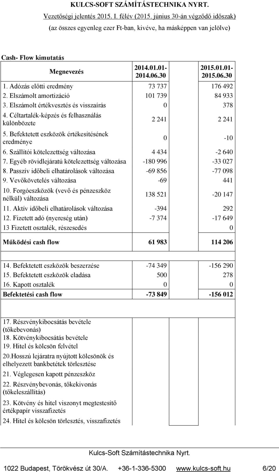 Szállítói kötelezettség változása 4 434-2 640 7. Egyéb rövidlejáratú kötelezettség változása -180 996-33 027 8. Passzív időbeli elhatárolások változása -69 856-77 098 9.