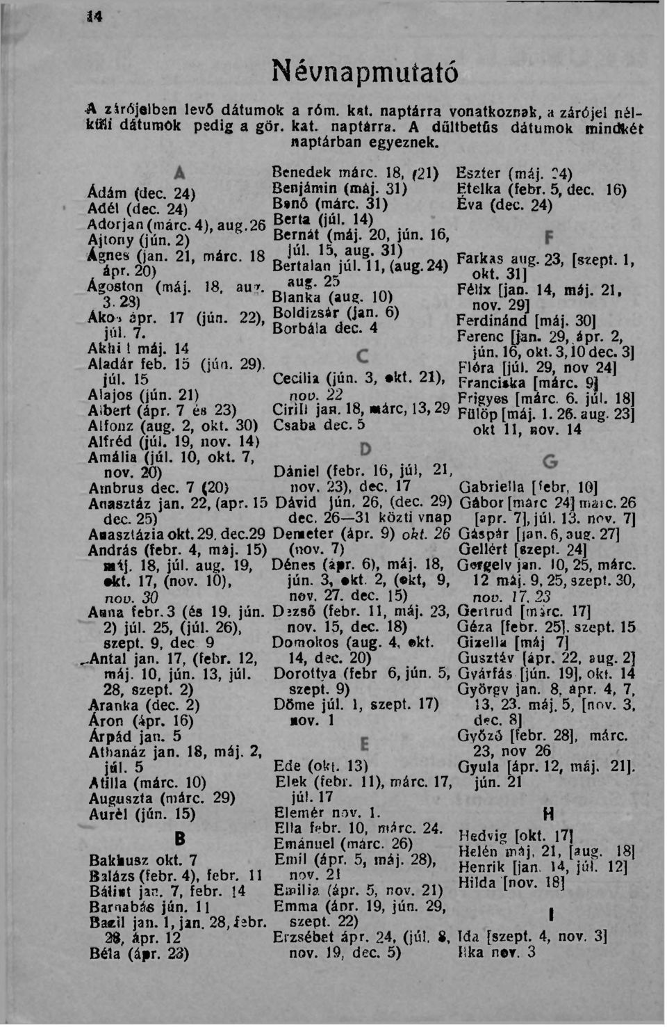 júl. 15 Alajos (jún. 21) Albert (ápr. 7 és 23) Alfonz (aug. 2, okt. 30) Alfréd (júl. 19, iiov. 14) Amália (júl. 10, okt. 7, nov. 20) Ambrus dec. 7 (20) Anasztáz jan. 22, (apr. 15 dec.