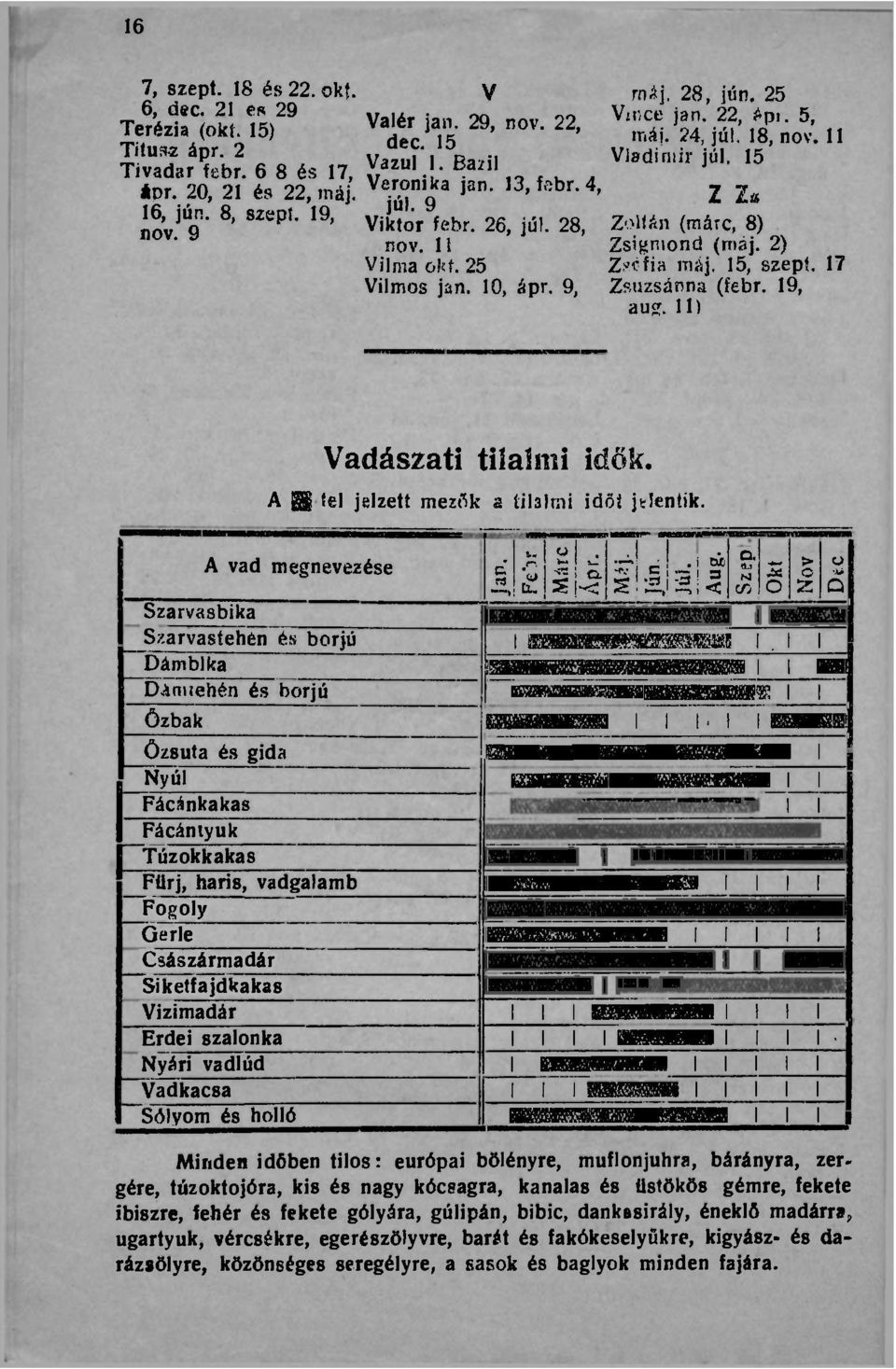 10, ápr. 9, Zoltán (márc, 8) Zsigmond (máj. 2) Zsífia máj. 15, szept. 17 Zsuzsánna (febr. 19, ausr. 11) Vadászati tilalmi idők. A g íel jelzett mezők a tilalmi idői jt lentik. A vad megnevezése.