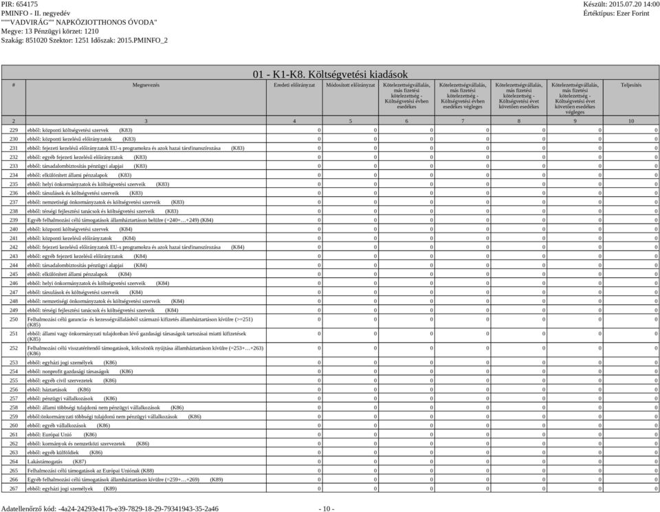 központi kezelésű előirányzatok (K83) 231 ebből: fejezeti kezelésű előirányzatok EU-s programokra és azok hazai társfinanszírozása (K83) 232 ebből: egyéb fejezeti kezelésű előirányzatok (K83) 233