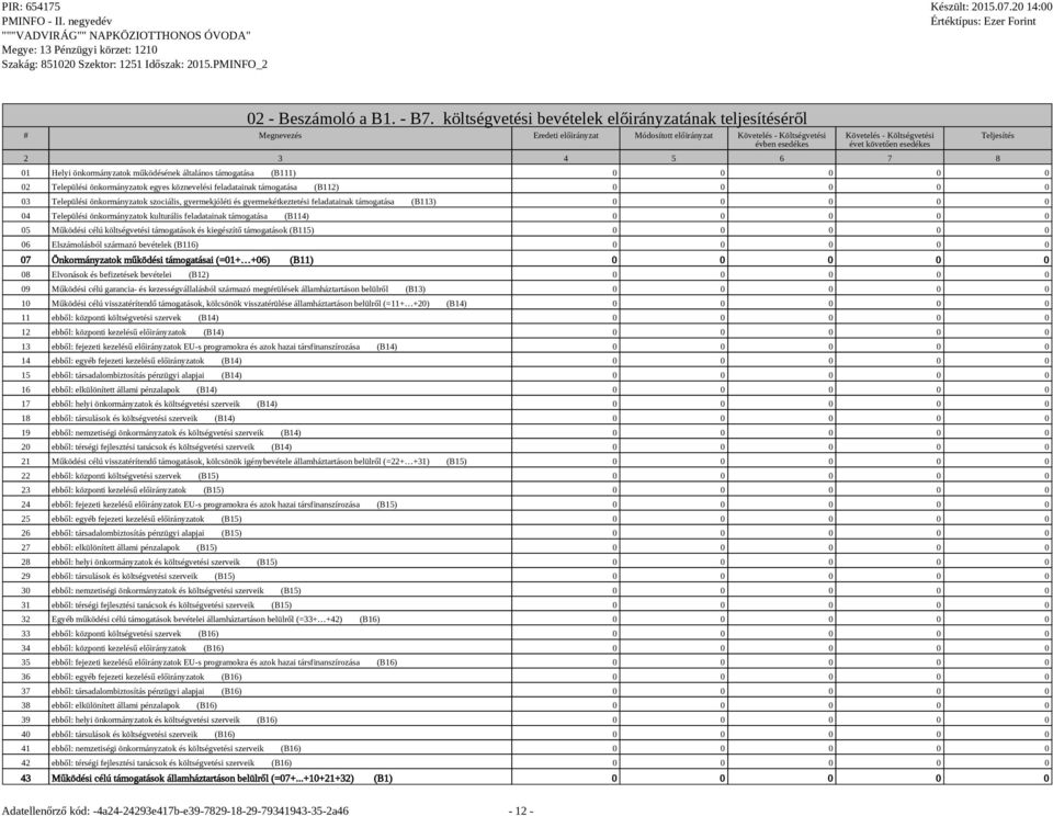 Helyi önkormányzatok működésének általános támogatása (B111) 0 0 0 0 0 02 Települési önkormányzatok egyes köznevelési feladatainak támogatása (B112) 0 0 0 0 0 03 Települési önkormányzatok szociális,