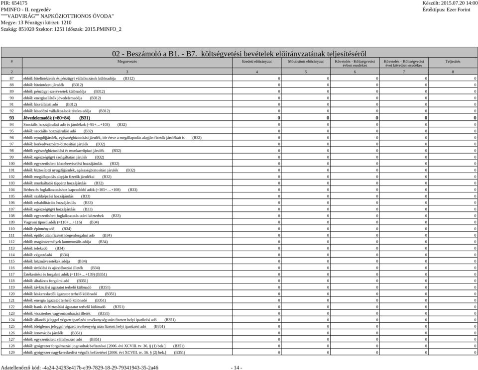 ebből: hitelintézetek és pénzügyi vállalkozások különadója (B312) 0 0 0 0 0 88 ebből: hiteintézeti járadék (B312) 0 0 0 0 0 89 ebből: pénzügyi szervezetek különadója (B312) 0 0 0 0 0 90 ebből: