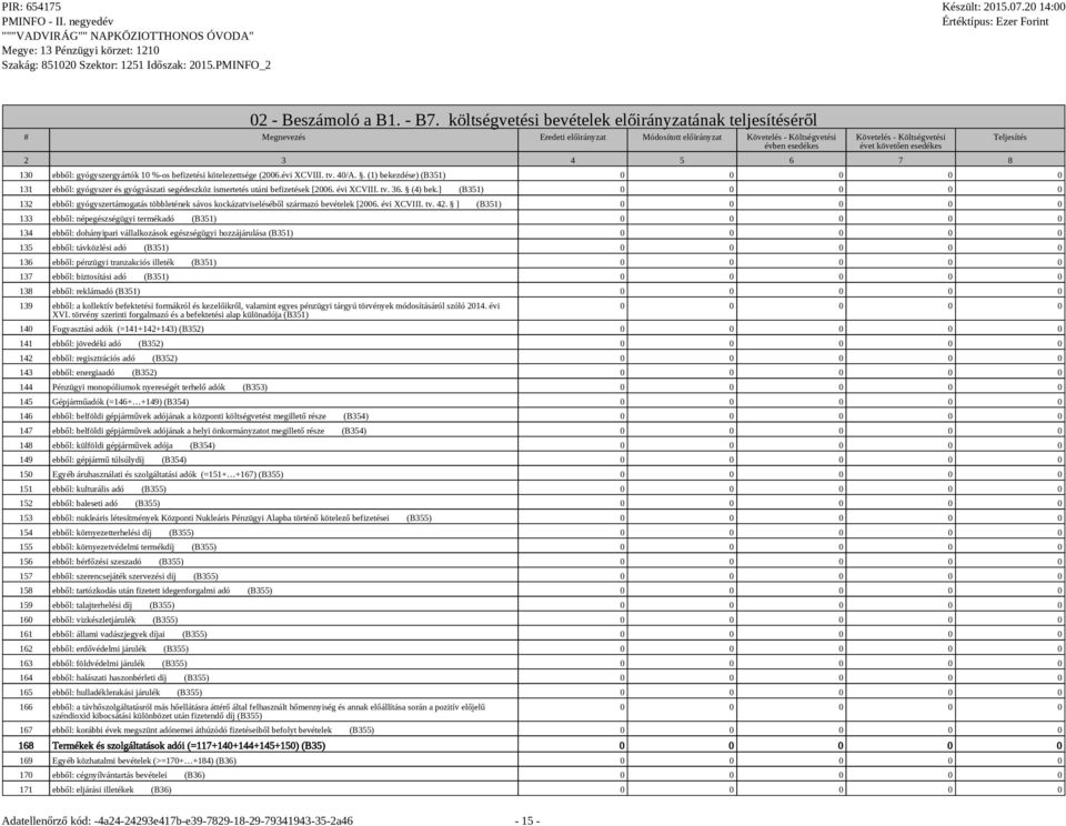 130 ebből: gyógyszergyártók 10 %-os befizetési kötelezettsége (2006.évi XCVIII. tv. 40/A.