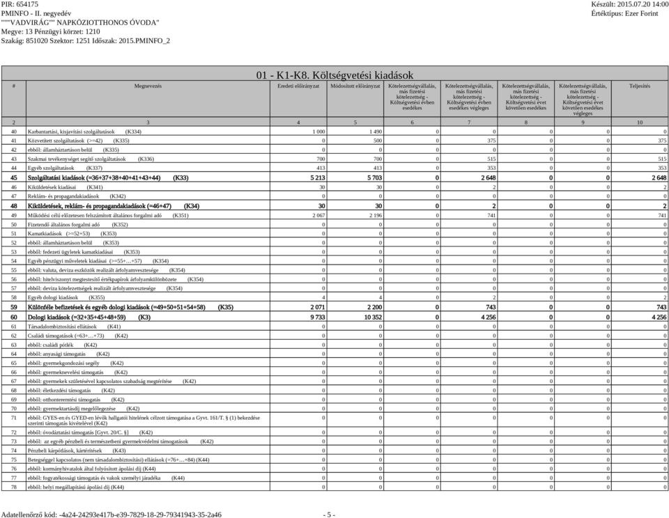 0 0 0 0 41 Közvetített szolgáltatások (>=42) (K335) 0 500 0 375 0 0 375 42 ebből: államháztartáson belül (K335) 43 Szakmai tevékenységet segítő szolgáltatások (K336) 700 700 0 515 0 0 515 44 Egyéb