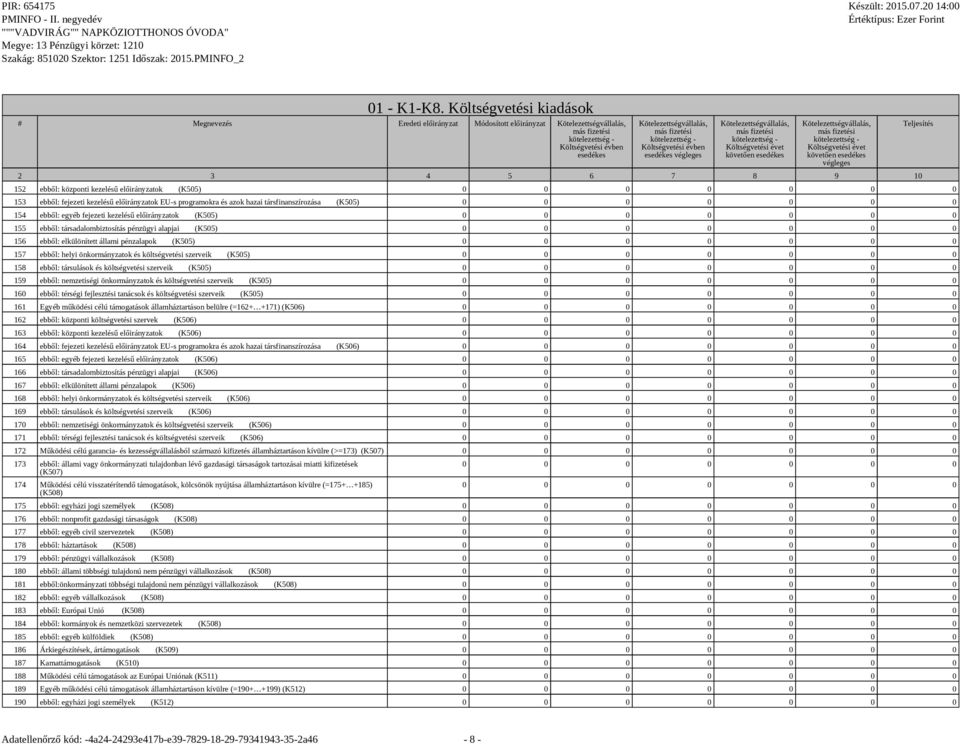 fejezeti kezelésű előirányzatok EU-s programokra és azok hazai társfinanszírozása (K505) 154 ebből: egyéb fejezeti kezelésű előirányzatok (K505) 155 ebből: társadalombiztosítás pénzügyi alapjai