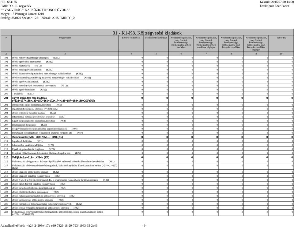 civil szervezetek (K512) 193 ebből: háztartások (K512) 194 ebből: pénzügyi vállalkozások (K512) 195 ebből: állami többségi tulajdonú nem pénzügyi vállalkozások (K512) 196 ebből:önkormányzati többségi