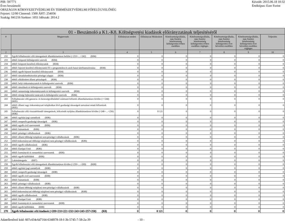 évben esedékes végleges Kötelezettségvállalás, költségvetési évet követően esedékes Kötelezettségvállalás, költségvetési évet követően esedékes végleges 2 3 4 5 6 7 8 9 10 232 Egyéb felhalmozási célú