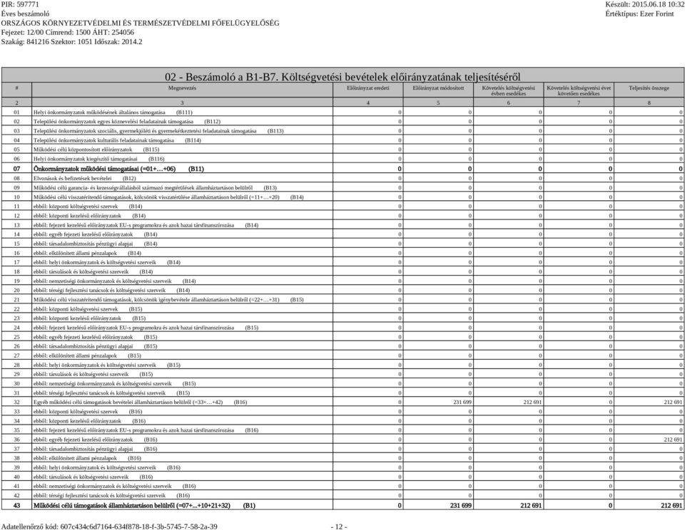 3 4 5 6 7 8 Teljesítés összege 01 Helyi önkormányzatok működésének általános támogatása (B111) 0 0 0 0 0 02 Települési önkormányzatok egyes köznevelési feladatainak támogatása (B112) 0 0 0 0 0 03