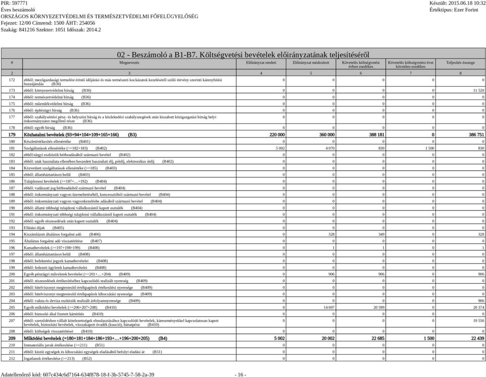 3 4 5 6 7 8 172 ebből: mezőgazdasági termelést érintő időjárási és más természeti kockázatok kezeléséről szóló törvény szerinti kárenyhítési hozzájárulás (B36) Teljesítés összege 0 0 0 0 0 173 ebből: