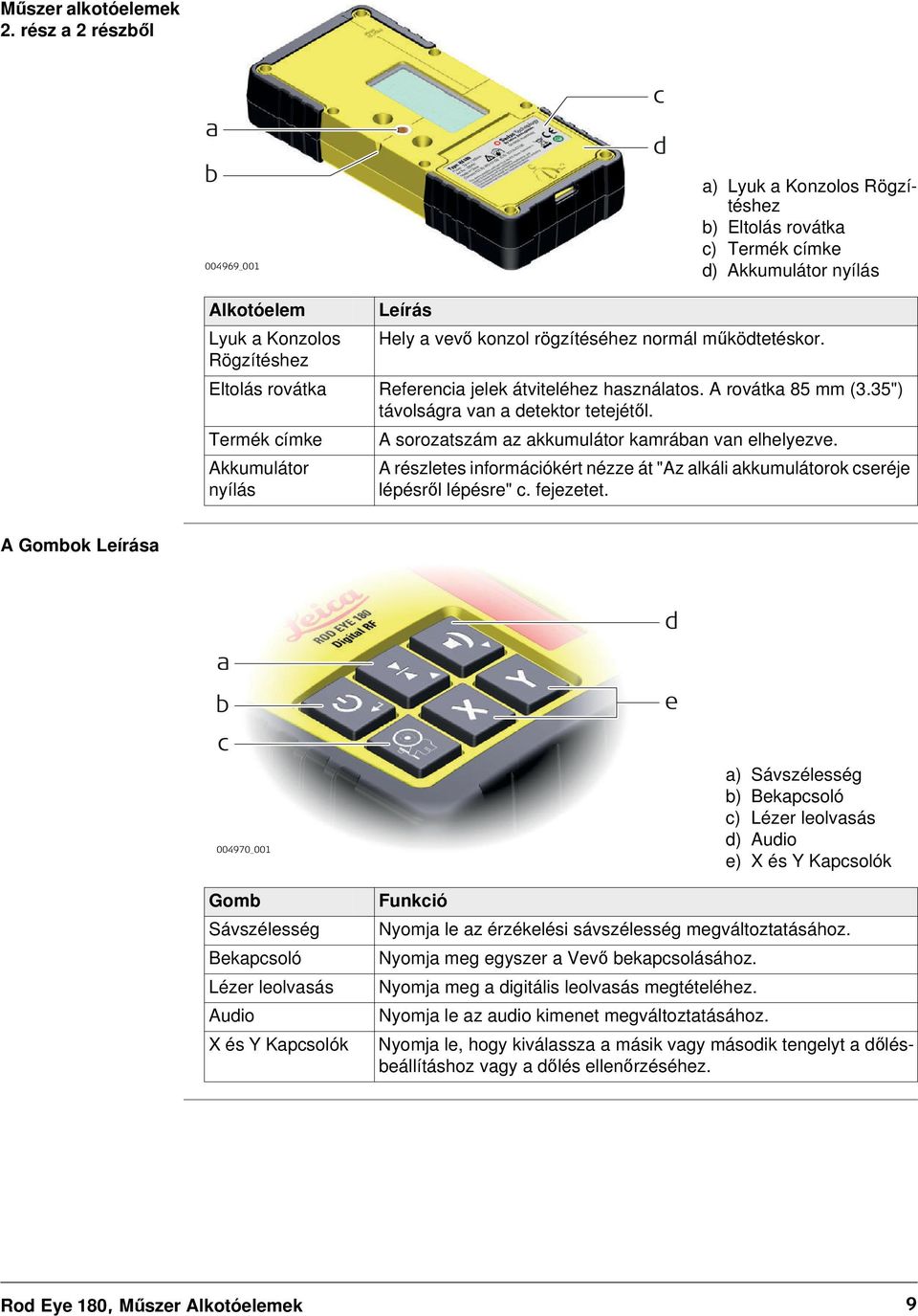 működtetéskor. Rögzítéshez Eltolás rovátka Referencia jelek átviteléhez használatos. A rovátka 85 mm (3.35") távolságra van a detektor tetejétől.