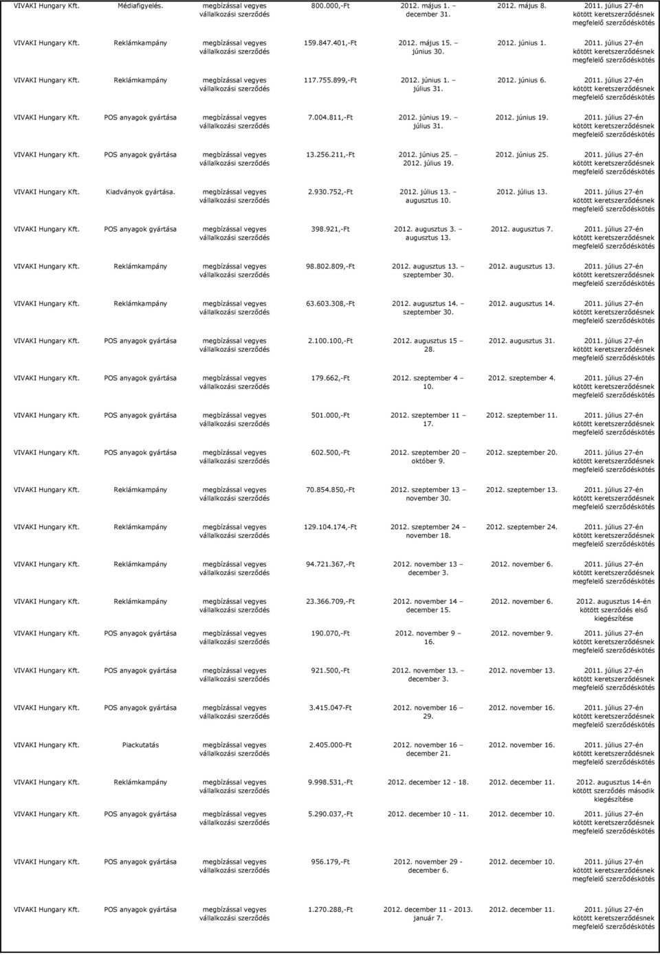 2012. június 25. 2011. július 27-én VIVAKI Hungary Kiadványok gyártása. 2.930.752,-Ft 2012. július 13. augusztus 10. 2012. július 13. 2011. július 27-én 398.921,-Ft 2012. augusztus 3. augusztus 13.