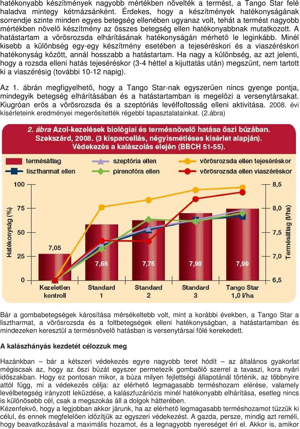 mutatkozott. A hatástartam a vörösrozsda elhárításának hatékonyságán mérhetı le leginkább.