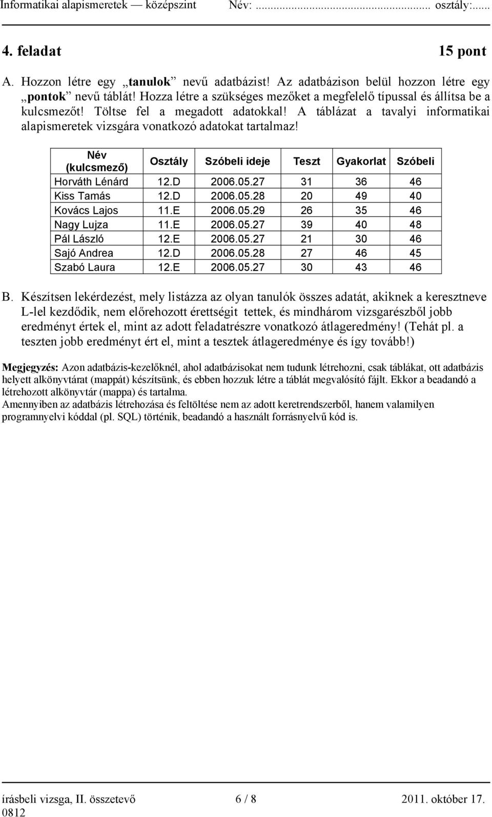 Név (kulcsmező) Osztály Szóbeli ideje Teszt Gyakorlat Szóbeli Horváth Lénárd 12.D 2006.05.27 31 36 46 Kiss Tamás 12.D 2006.05.28 20 49 40 Kovács Lajos 11.E 2006.05.29 26 35 46 Nagy Lujza 11.E 2006.05.27 39 40 48 Pál László 12.