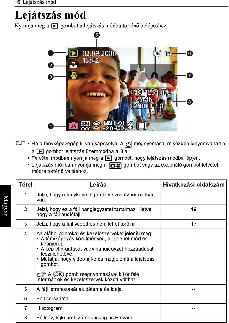 Lejátszás módban nyomja meg a gombot vagy az exponáló gombot felvétel módra történő váltáshoz. Tétel Leírás Hivatkozási oldalszám 1 Jelzi, hogy a fényképezőgép lejátszás üzemmódban -- van.