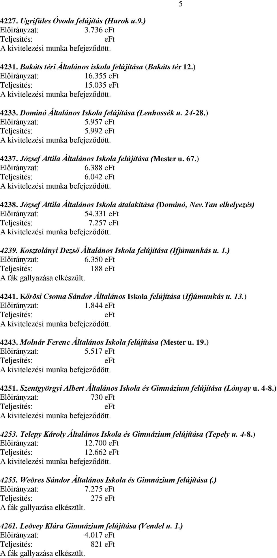 Kosztolányi Dezső Általános Iskola felújítása (Ifjúmunkás u. 1.) 6.350 188 A fák gallyazása elkészült. 4241. Kőrösi Csoma Sándor Általános Iskola felújítása (Ifjúmunkás u. 13.) 1.844 4243.