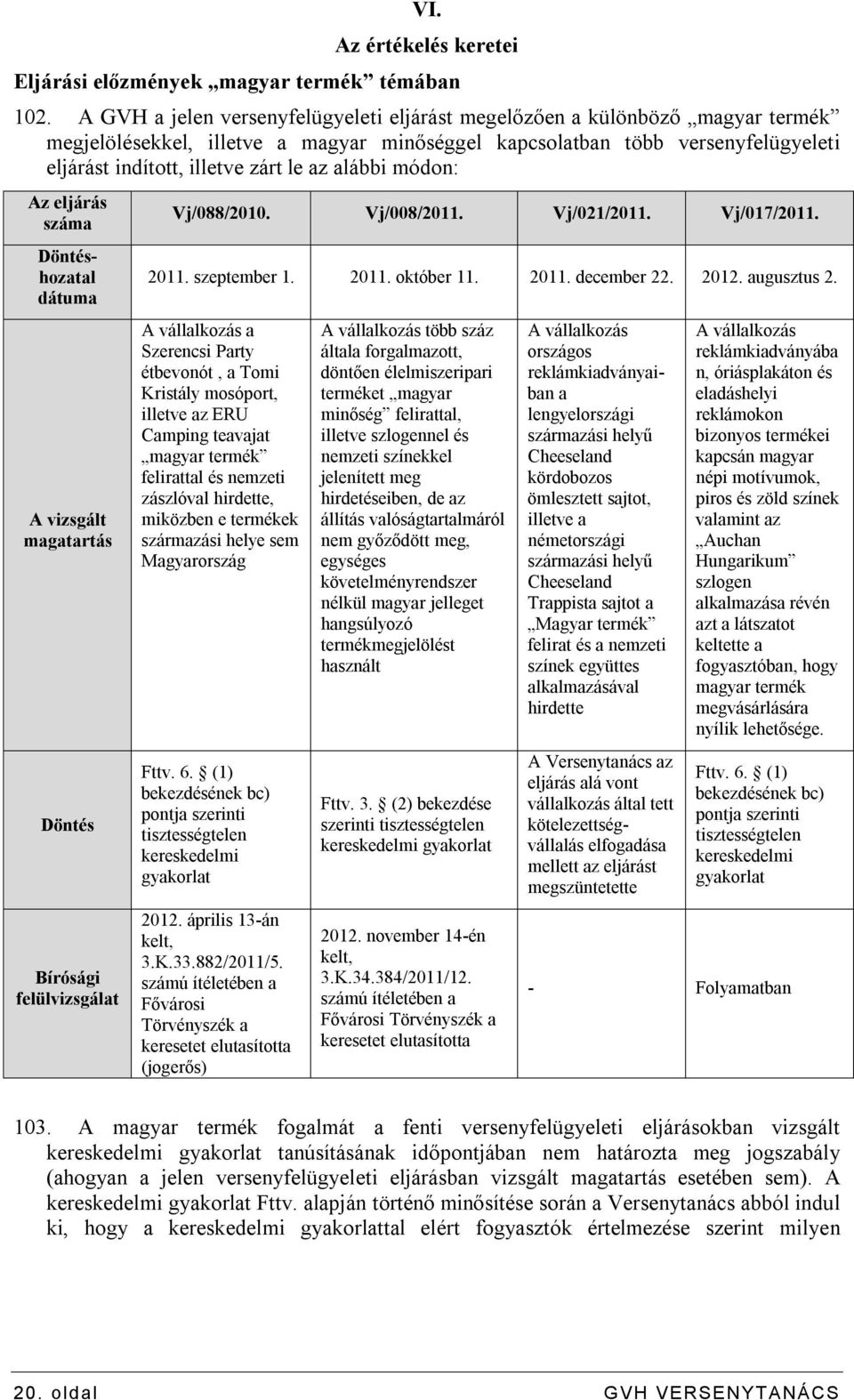 alábbi módon: Az eljárás száma Döntéshozatal dátuma A vizsgált magatartás Döntés Bírósági felülvizsgálat Vj/088/2010. Vj/008/2011. Vj/021/2011. Vj/017/2011. 2011. szeptember 1. 2011. október 11. 2011. december 22.