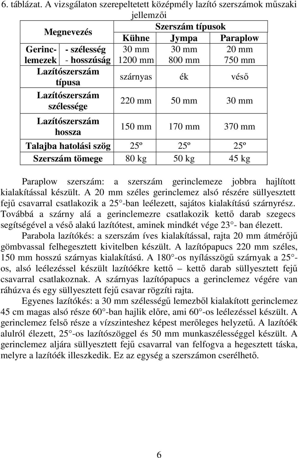 Paralow 30 mm 30 mm 20 mm 1200 mm 800 mm 750 mm zárnya ék véı 220 mm 50 mm 30 mm 150 mm 170 mm 370 mm Talajba hatolái zög 25º 25º 25º Szerzám tömege 80 kg 50 kg 45 kg Paralow zerzám: a zerzám