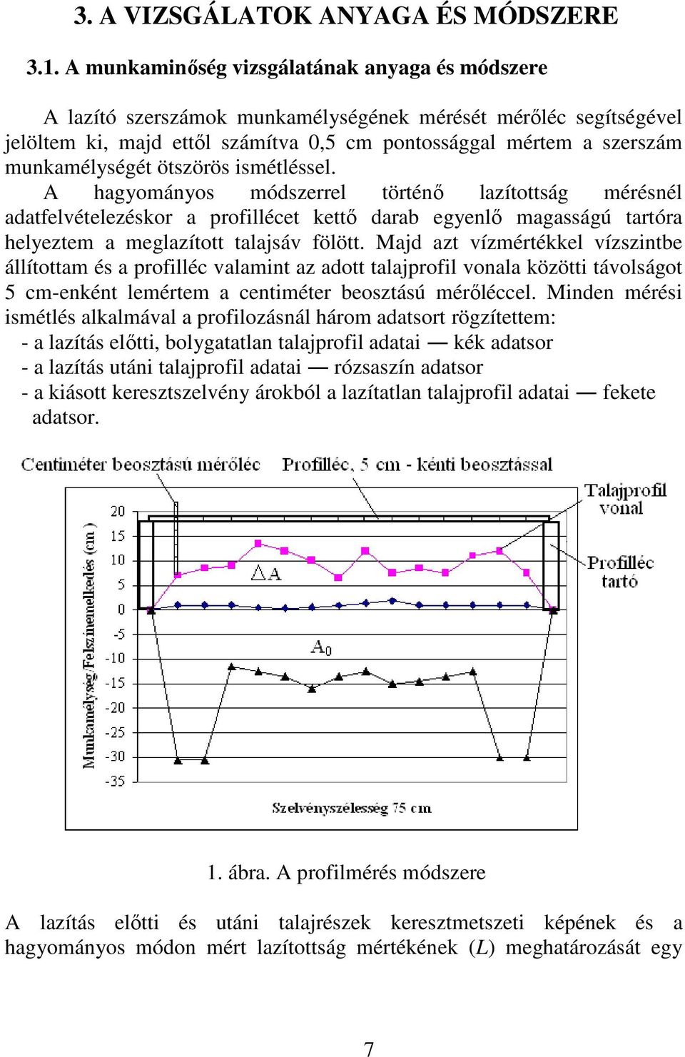 A hagyományo módzerrel történı lazítottág mérénél adatfelvételezékor a rofillécet kettı darab egyenlı magaágú tartóra helyeztem a meglazított talajáv fölött.