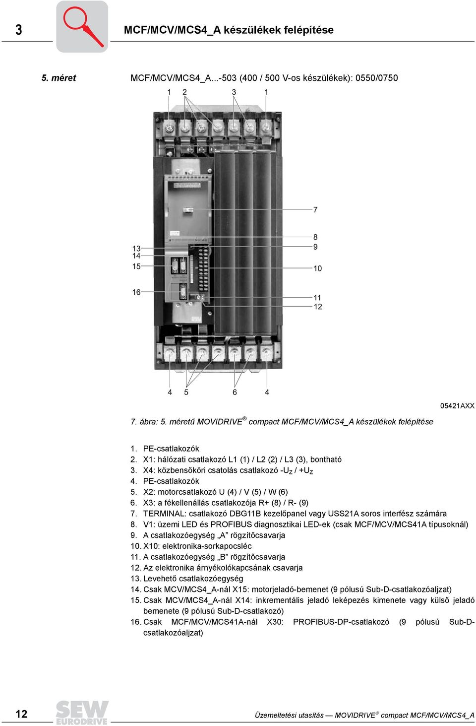 X3: a fékellenállás csatlakozója R+ (8) / R- (9) 7. TERMINAL: csatlakozó DBG11B kezelőpanel vagy USS21A soros interfész számára 8.