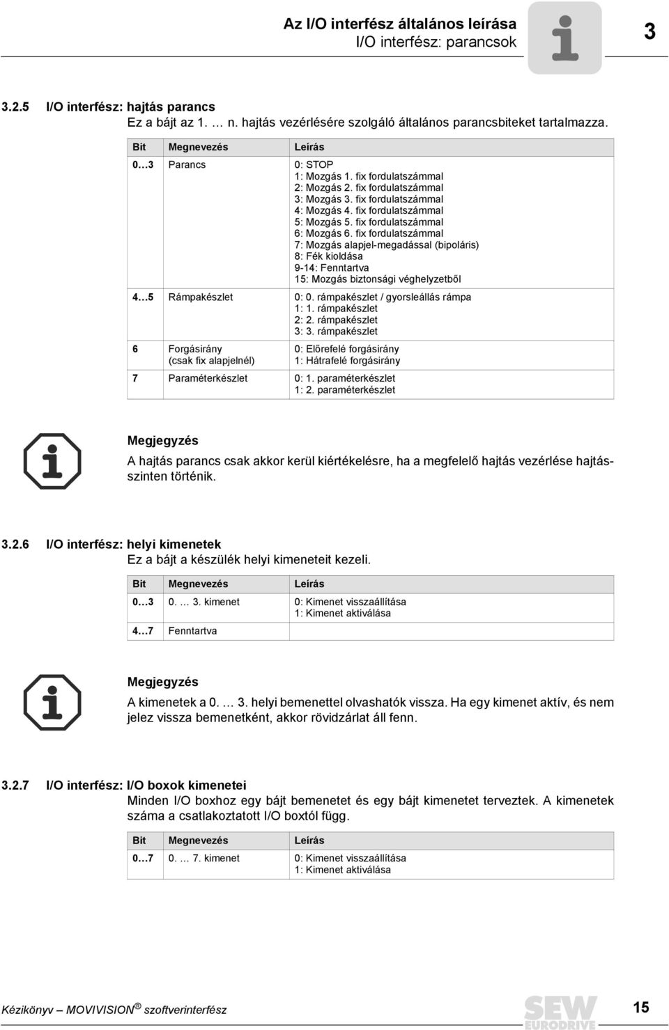 fix fordulatszámmal 6: Mozgás 6. fix fordulatszámmal 7: Mozgás alapjel-megadással (bipoláris) 8: Fék kioldása 9-14: Fenntartva 15: Mozgás biztonsági véghelyzetből 4 5 Rámpakészlet 0: 0.