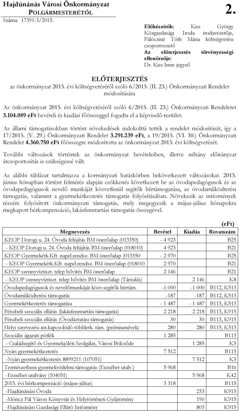 Kiss Imre jegyzı ELİTERJESZTÉS az önkormányzat 2015. évi költségvetésérıl szóló 6/2015. (II. 23.) Önkormányzati Rendelet módosítására Az önkormányzat 2015. évi költségvetésérıl szóló 6/2015. (II. 23.) Önkormányzati Rendeletet 3.