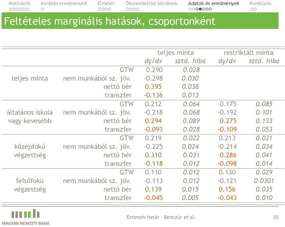 -0093 0028-0109 0053 GTW 0219 0022 0213 0031 középfokú nem munkából sz jöv -0225 0024-0214 0034 végzettség nettó bér 0310 0031 0286 0041 transzfer -0118 0012-0098 0014 GTW