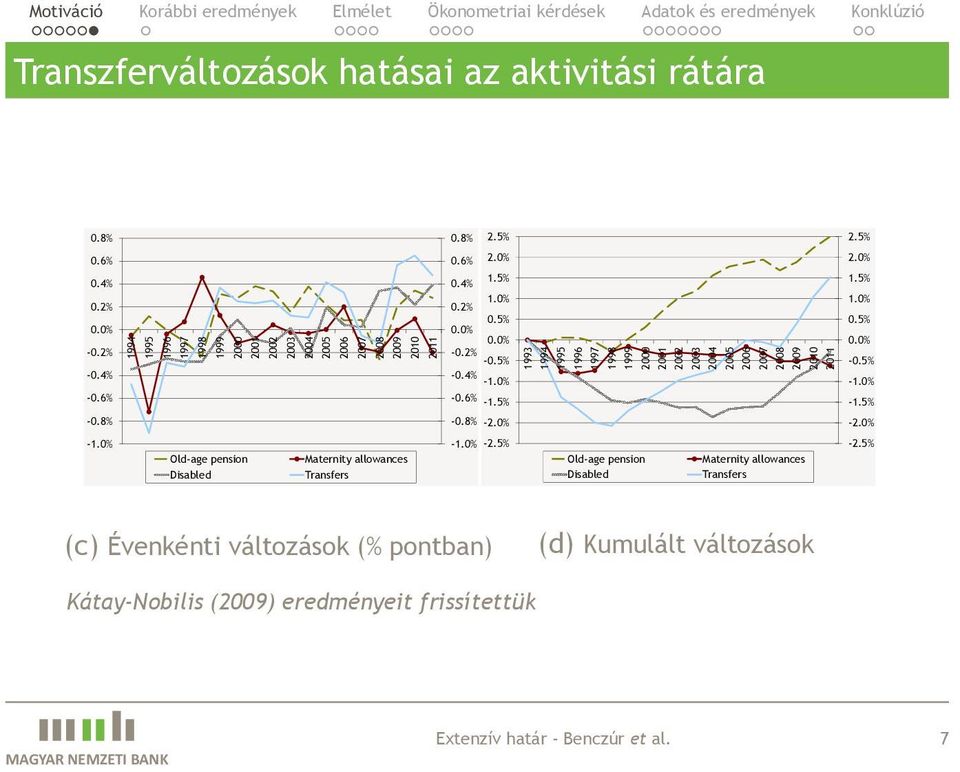 -10% 15% 10% 05% 00% -05% -10% -06% -06% -15% -15% -08% -08% -20% -20% -10% Old-age pension Maternity allowances -10% -25% Old-age pension Maternity allowances -25%