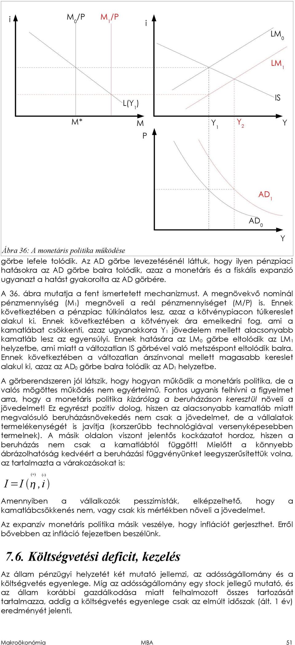 ábra mutatja a fent ismertetett mechanizmust. A megnövekvő nominál pénzmennyiség (M1 megnöveli a reál pénzmennyiséget (M/ is.