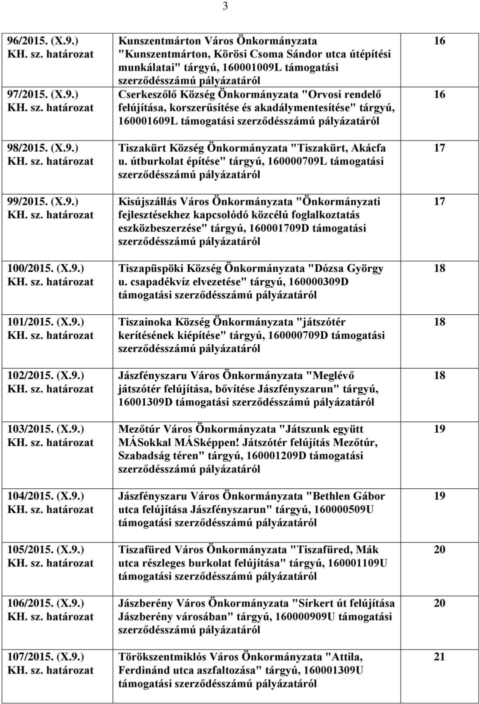 korszerűsítése és akadálymentesítése" tárgyú, 160001609L támogatási Tiszakürt Község Önkormányzata "Tiszakürt, Akácfa u.