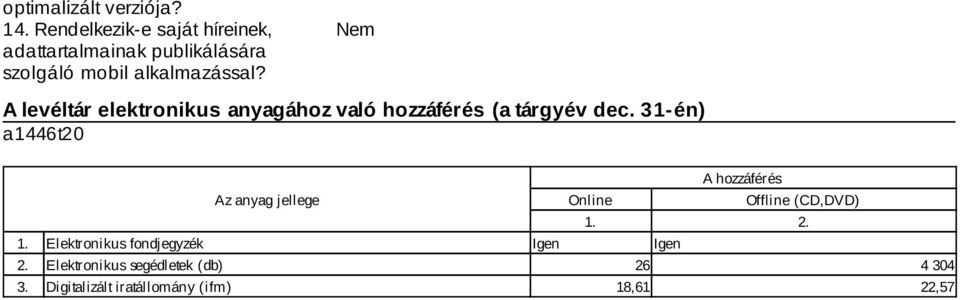 Nem A levéltár elektronikus anyagához való hozzáférés (a tárgyév dec.