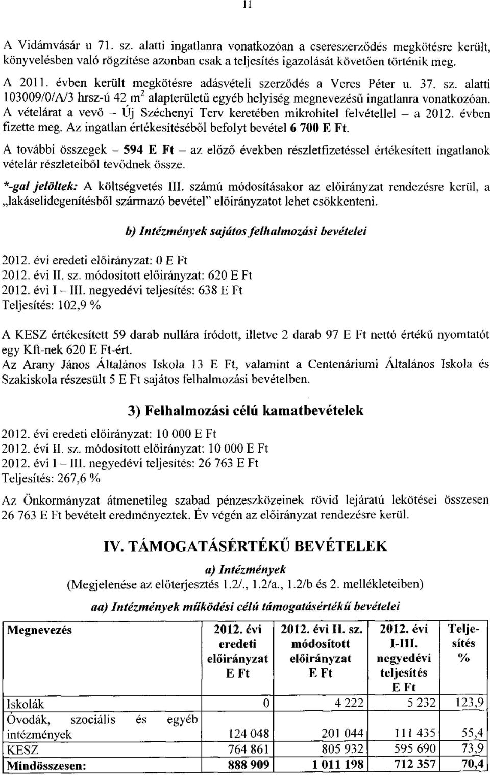 A vételárat a vevő - Új Széchenyi Terv keretében mikrohitel felvétellel - a 2012. évben fizette meg. Az ingatlan értékesítéséből befolyt bevétel 6 700.