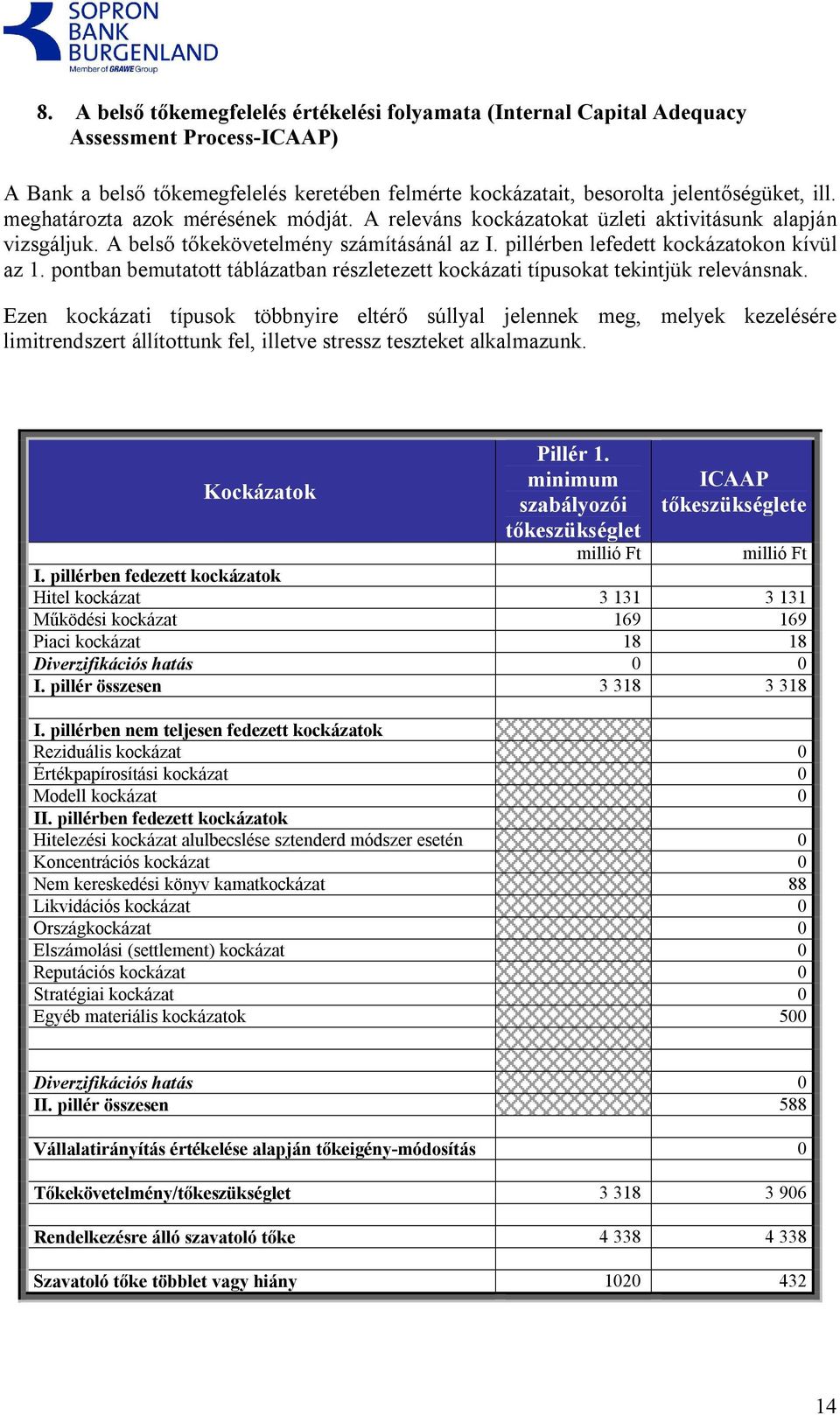 pontban bemutatott táblázatban részletezett kockázati típusokat tekintjük relevánsnak.