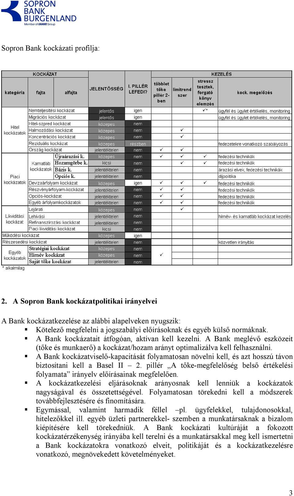 A Bank kockázatait átfogóan, aktívan kell kezelni. A Bank meglévő eszközeit (tőke és munkaerő) a kockázat/hozam arányt optimalizálva kell felhasználni.