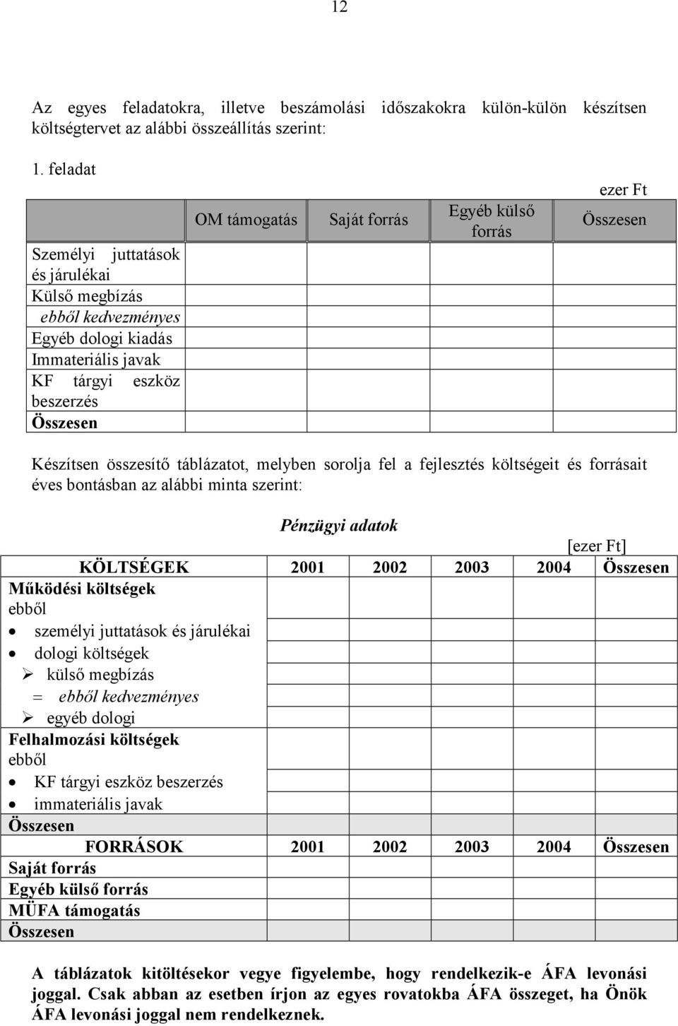 Ft Összesen Készítsen összesítő táblázatot, melyben sorolja fel a fejlesztés költségeit és forrásait éves bontásban az alábbi minta szerint: Pénzügyi adatok [ezer Ft] KÖLTSÉGEK 2001 2002 2003 2004