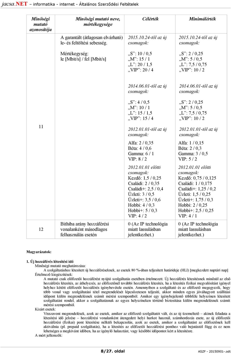 24-től az új csomagok: Mértékegység: le [Mbit/s] / fel [Mbit/s] S : 10 / 0,5 M : 15 / 1 L : 20 / 1,5 VIP : 20 / 4 S : 2 / 0,25 M : 5 / 0,5 L : 7,5 / 0,75 VIP : 10 / 2 2014.06.