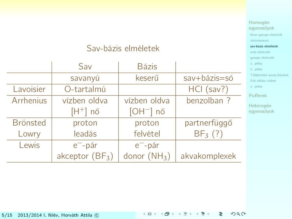 [H + ] nő [OH ] nő Brönsted proton proton partnerfüggő Lowry leadás felvétel BF 3 (?