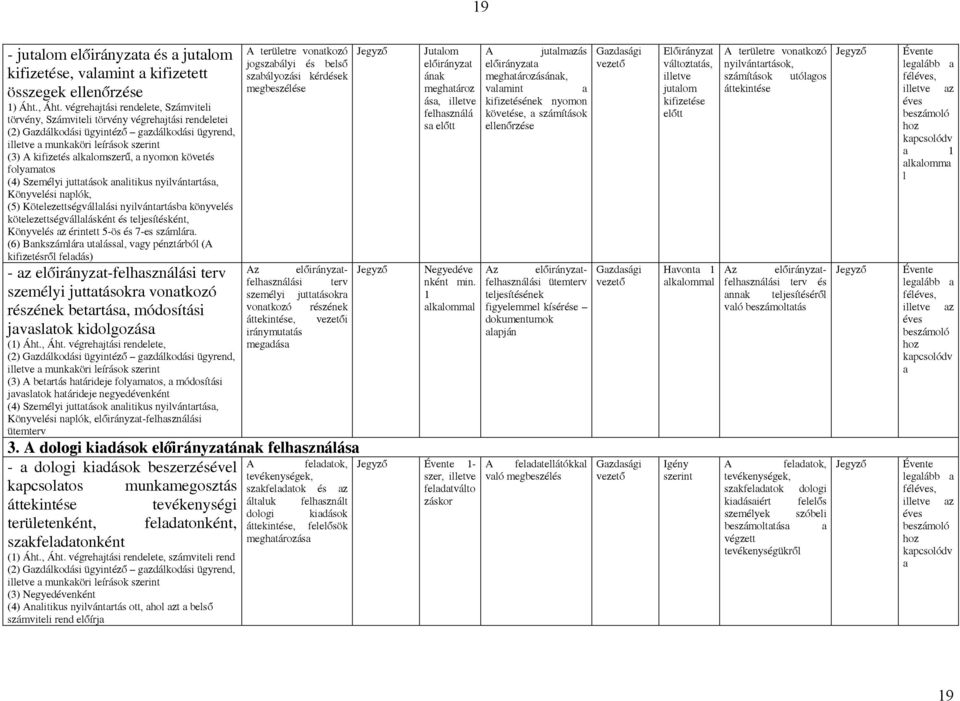 követés folymtos (4) Személyi jutttások nlitikus nyilvántrtás, Könyvelési nplók, (5) Kötelezettségválllási nyilvántrtásb könyvelés kötelezettségválllásként és teljesítésként, Könyvelés z érintett