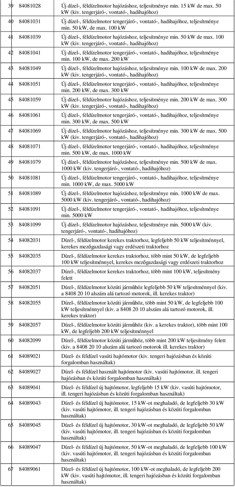 100 kw 41 84081039 Új dízel-, féldízelmotor hajózáshoz, teljesítménye min. 50 kw de max. 100 kw (kiv.