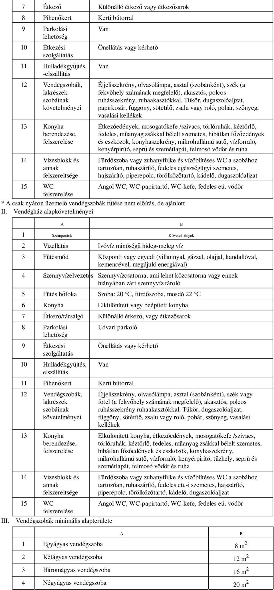 megfelelő), akasztós, polcos ruhásszekrény, ruhaakasztókkal.