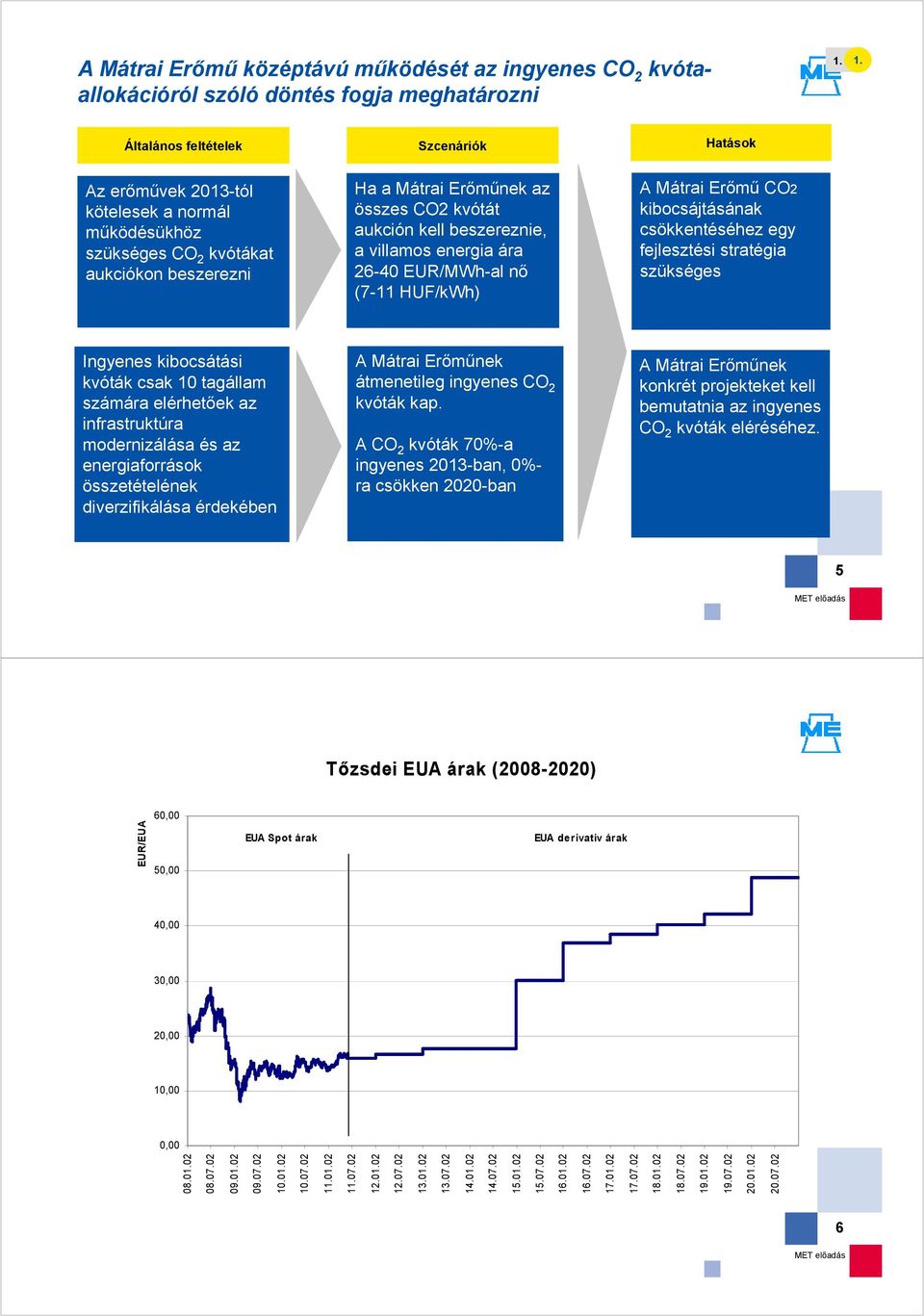 beszereznie, a villamos energia ára 26-40 EUR/MWh-al nő (7-11 HUF/kWh) A Mátrai Erőmű CO2 kibocsájtásának csökkentéséhez egy fejlesztési stratégia szükséges Ingyenes kibocsátási kvóták csak 10