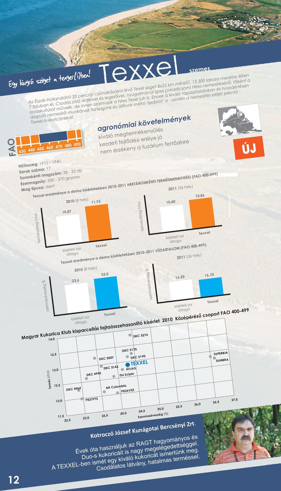 1,87 / Txx Txx í Txx í M (FAO 4 ÍZTARTALO 211 V 21 í 211 (26 % ) 21 (8 25, 2,6 % 1,4 / ) 21 (8 11,9-499) ) 16,1 16,2 Txx í Txx ű 1 Köp í 2 í ö fj pc K c DKC 5276 M K 14, í