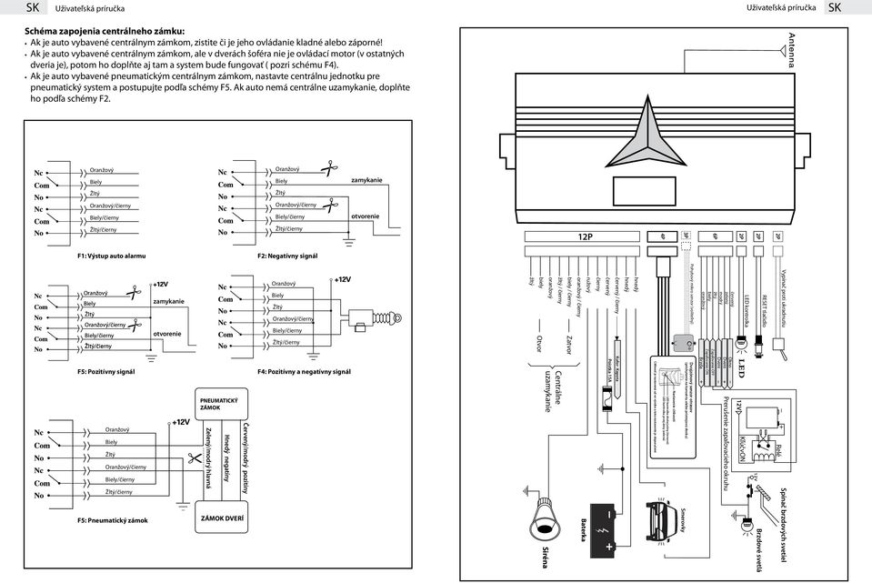 Ak je auto vybavené pneumatickým centrálnym zámkom, nastavte centrálnu jednotku pre pneumatický system a postupujte podľa schémy F5. Ak auto nemá centrálne uzamykanie, doplňte ho podľa schémy F2.