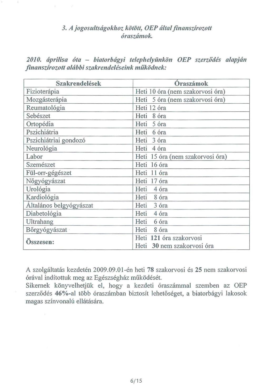 Pszichiátriai gondozó Neurológia Labor Szemészet Fül-orr-gégészet Nőgyógyászat Urológia Heti 4 óra Kardiológia Heti 8 óra Altalános belgyógyászat Heti 3 óra Diabetológia Heti 4 óra Ultrahang Heti 6