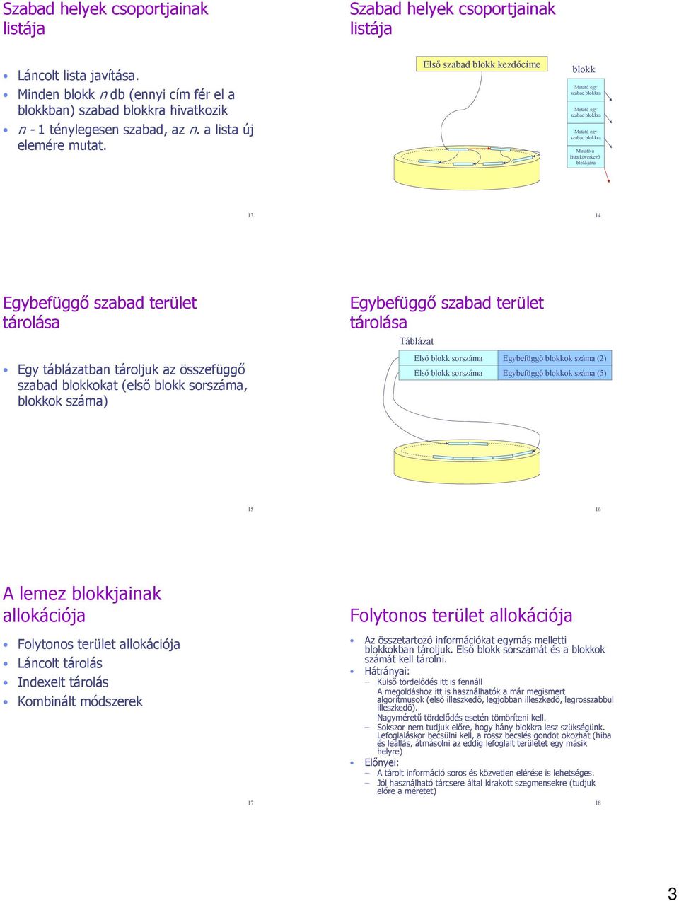 Első szabad blokk kezdőcíme blokk Mutató egy szabad blokkra Mutató egy szabad blokkra Mutató egy szabad blokkra Mutató a lista következő blokkjára 13 14 Egybefüggő szabad terület tárolása Egy